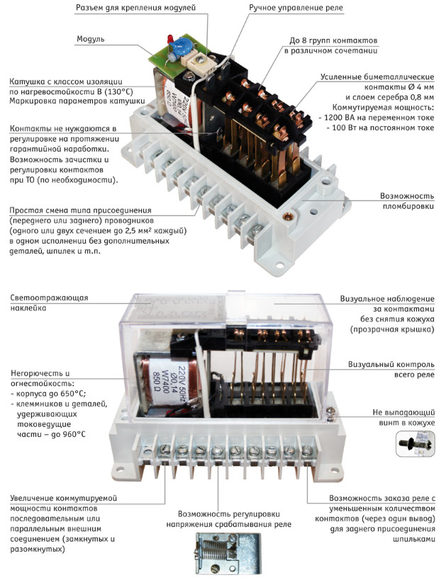 Конструкция реле ПЭ41, ПЭ41-М