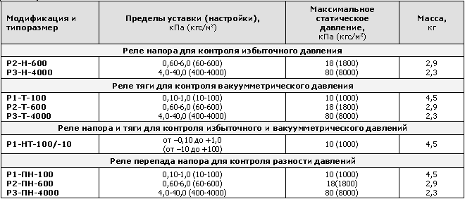 Таблица 2