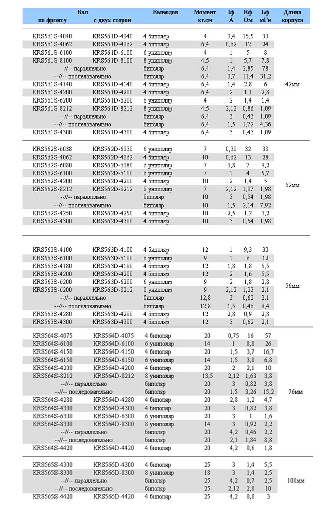 Характеритики и модификации krs56