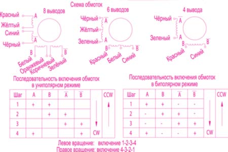 Тех. данные krs561_3