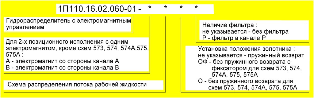 Структура условного обозначения
