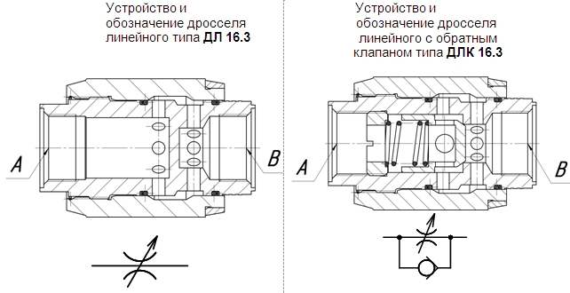 Рис. 1 - Устройство и обозначения дросселей типа ДЛ(К) 16