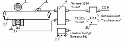 Рис.1. Принципиальная схема плотномера ПРИЗ-Т в составе технологической установки контроля плотности среды (УКПС)
