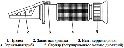 Рис.1. Чертеж рефрактометра RHB-18ATC Brix