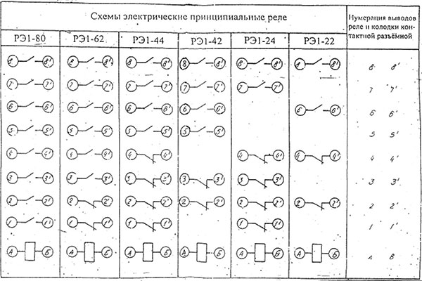 Рис.1. Схемы электрические принципиальные реле РЭ-1