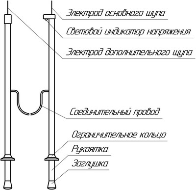 Рис.1. Схема органов управления указателя Поиск-М