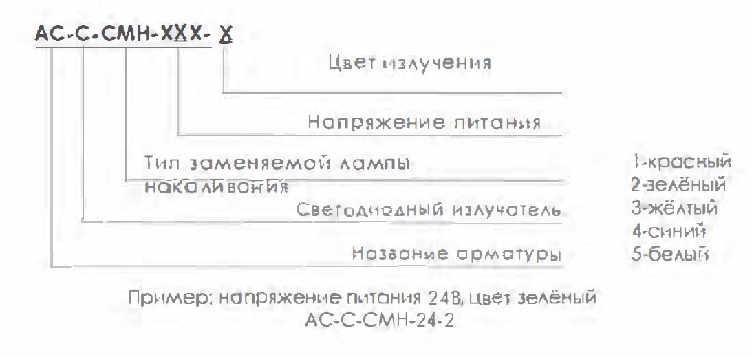 Структура условного обозначения