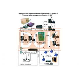 Схема организации селекторных совещаний на базе РС-4821