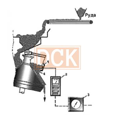 Устройство контроля уровня «УКЗ-1» 